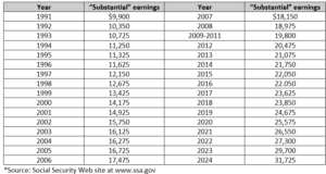 How Social Security's Windfall Elimination Provision Affects Some ...