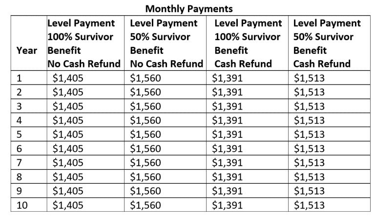 Understanding the TSP Life Annuity Withdrawal Option – Part II