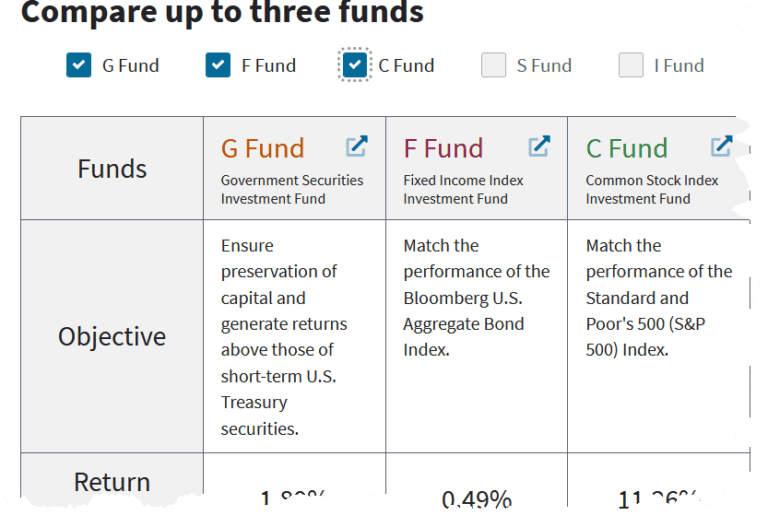 Tsp Quick Reference Guide Understanding Your TSP Investment Options: A Guide to the G, F, C, S, I ...